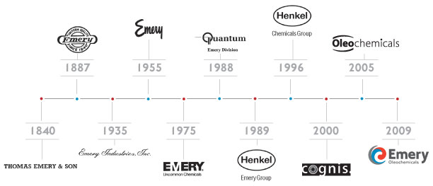 Emery Oleochemicals has gone through many changes over the last 175 years, but we've always believed in sustainable practices.